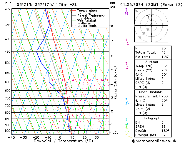 Modell Radiosonden GFS Mi 01.05.2024 12 UTC