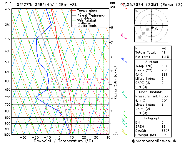 Modell Radiosonden GFS Di 07.05.2024 12 UTC