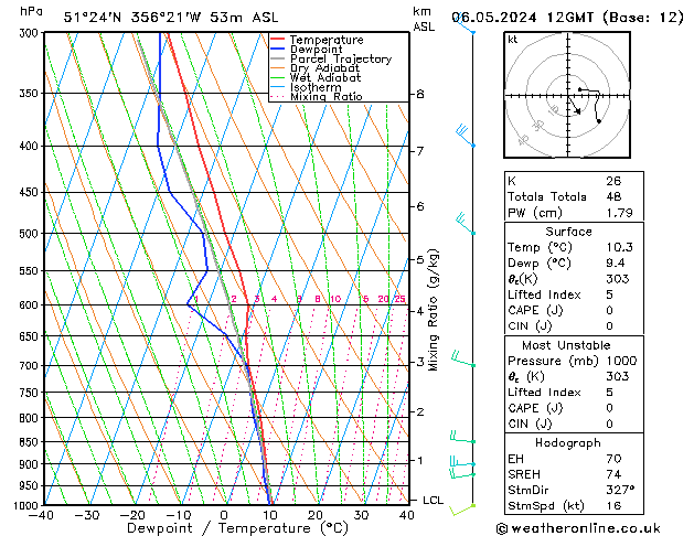 Model temps GFS Mo 06.05.2024 12 UTC