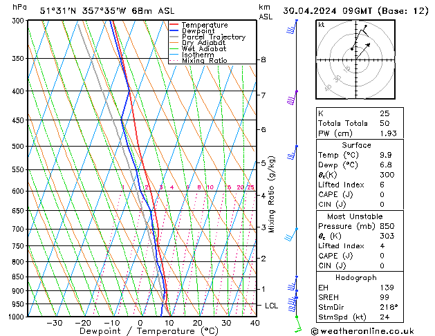 Model temps GFS Tu 30.04.2024 09 UTC