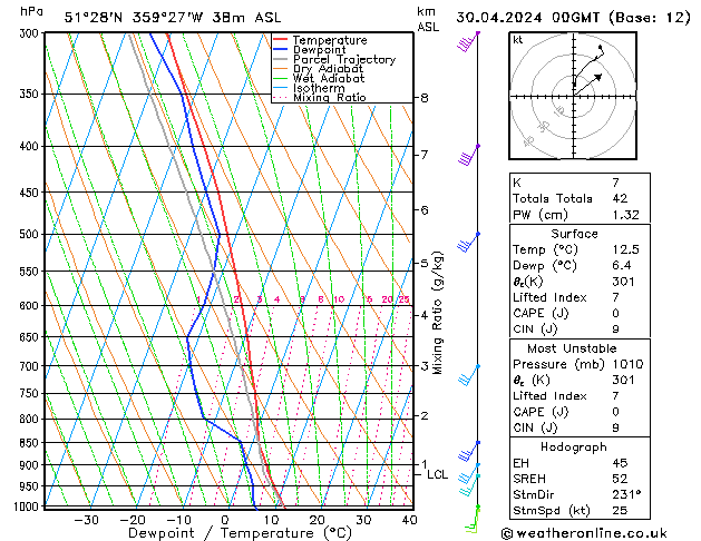 Model temps GFS Út 30.04.2024 00 UTC