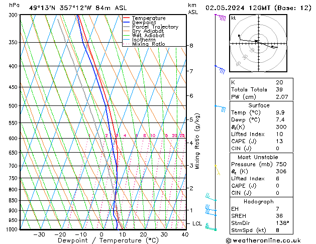 Modell Radiosonden GFS Do 02.05.2024 12 UTC