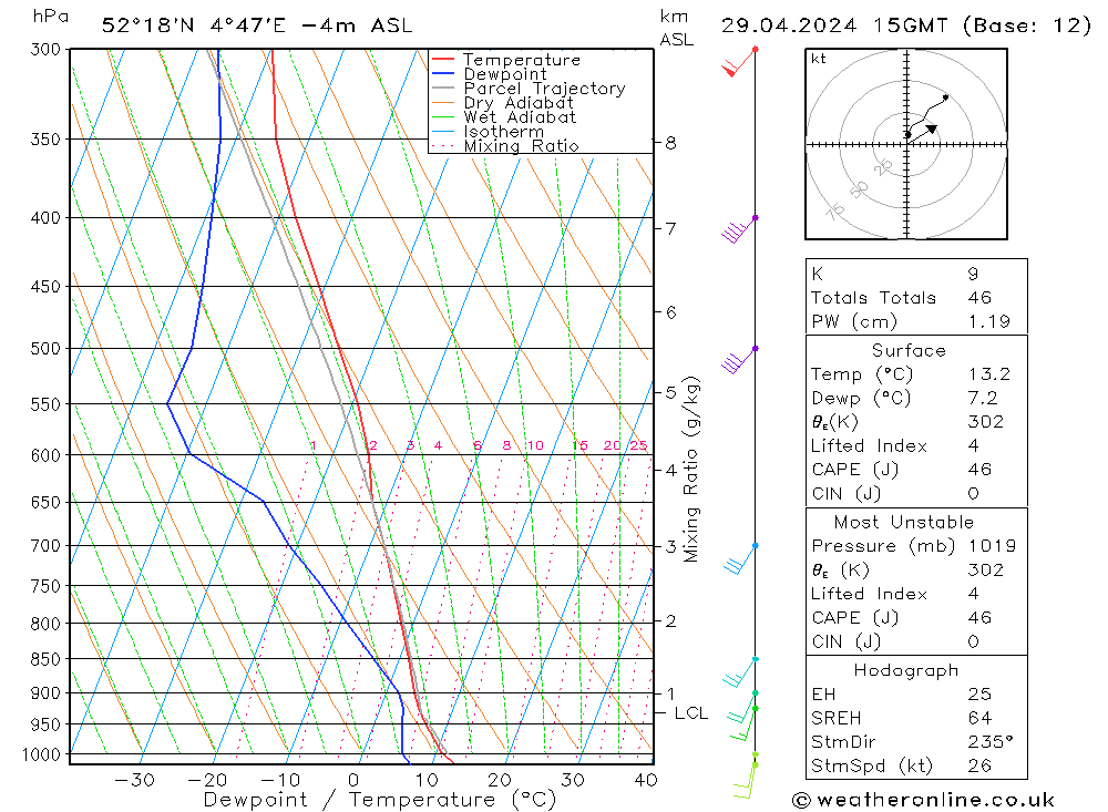 Model temps GFS ma 29.04.2024 15 UTC