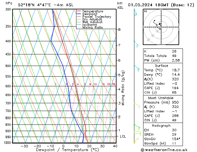 Model temps GFS wo 01.05.2024 18 UTC