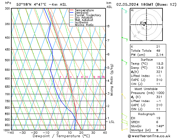 Model temps GFS чт 02.05.2024 18 UTC