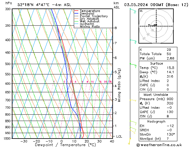 Model temps GFS vr 03.05.2024 00 UTC