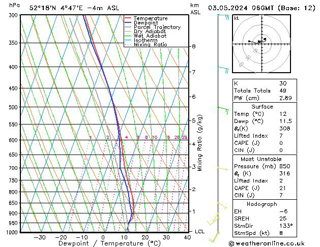 Model temps GFS vr 03.05.2024 06 UTC