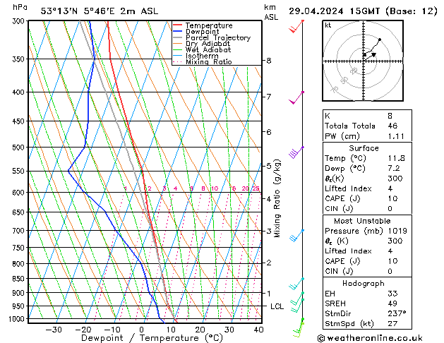 Modell Radiosonden GFS Mo 29.04.2024 15 UTC