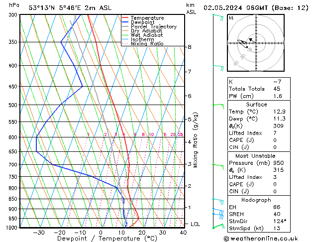Modell Radiosonden GFS Do 02.05.2024 06 UTC