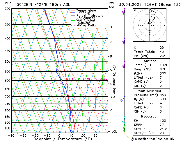 Model temps GFS вт 30.04.2024 12 UTC