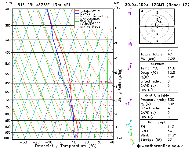 Model temps GFS вт 30.04.2024 12 UTC