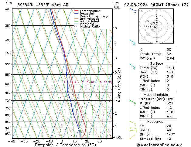 Modell Radiosonden GFS Do 02.05.2024 06 UTC