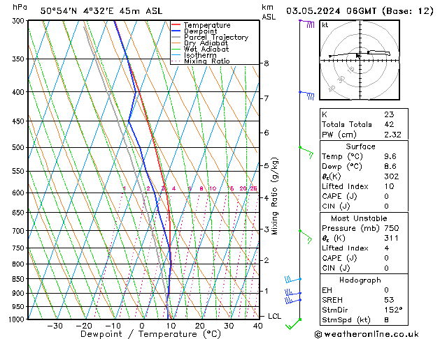 Model temps GFS Pá 03.05.2024 06 UTC