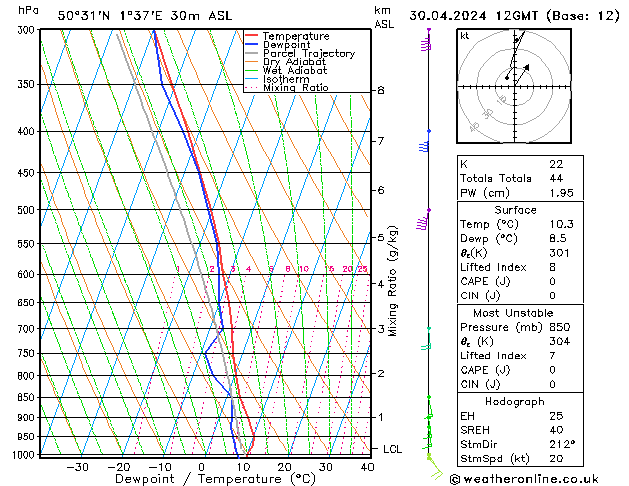 Model temps GFS Tu 30.04.2024 12 UTC