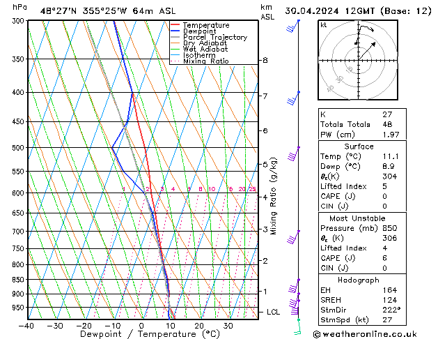 Modell Radiosonden GFS Di 30.04.2024 12 UTC