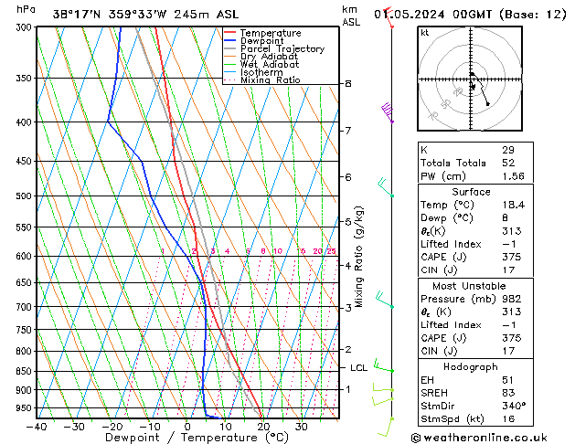 Model temps GFS mié 01.05.2024 00 UTC