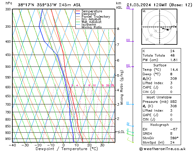 Model temps GFS mié 01.05.2024 12 UTC