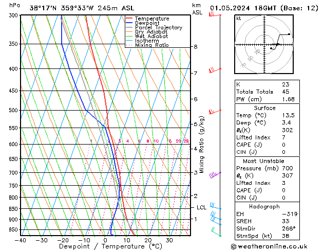 Model temps GFS mié 01.05.2024 18 UTC