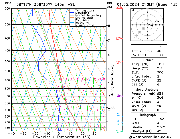 Model temps GFS mié 01.05.2024 21 UTC