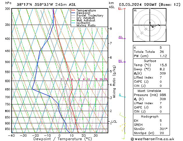 Model temps GFS vie 03.05.2024 00 UTC