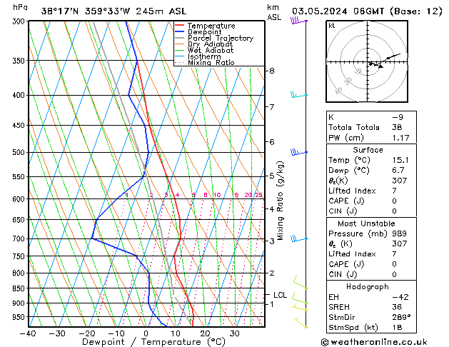 Model temps GFS Fr 03.05.2024 06 UTC