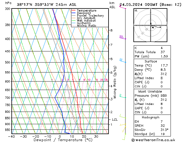 Model temps GFS sáb 04.05.2024 00 UTC