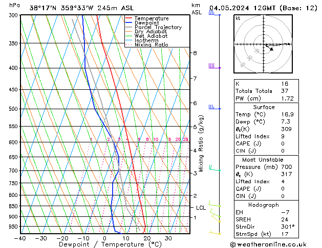 Model temps GFS sáb 04.05.2024 12 UTC