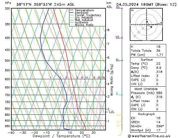 Model temps GFS sáb 04.05.2024 18 UTC