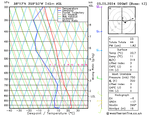 Model temps GFS Su 05.05.2024 00 UTC