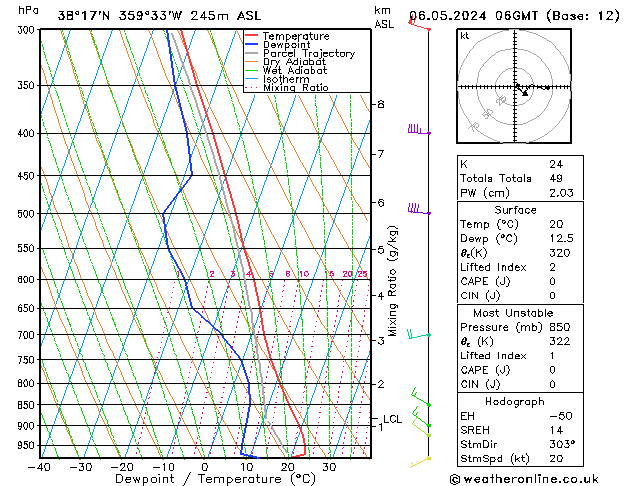 Model temps GFS ma 06.05.2024 06 UTC