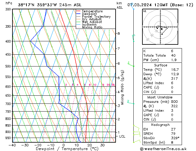 Model temps GFS mar 07.05.2024 12 UTC
