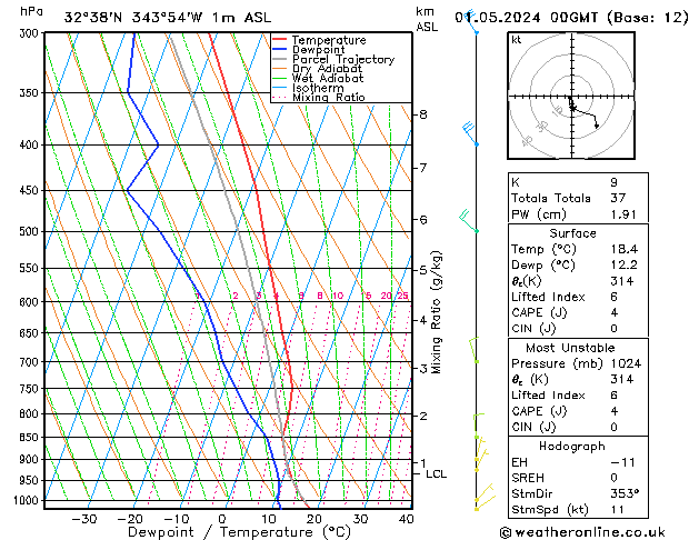 Model temps GFS mié 01.05.2024 00 UTC