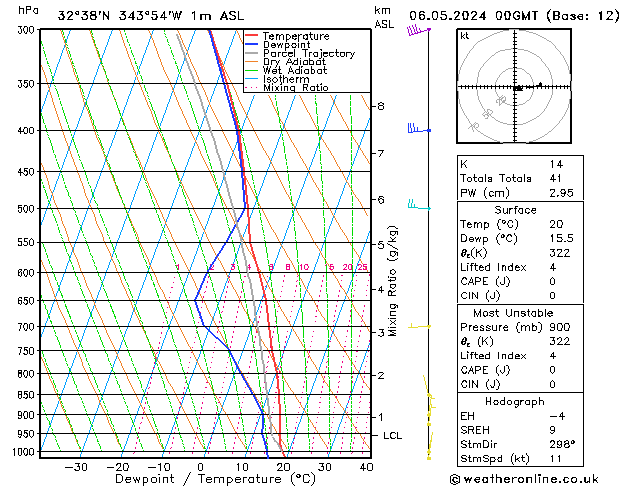 Model temps GFS Seg 06.05.2024 00 UTC