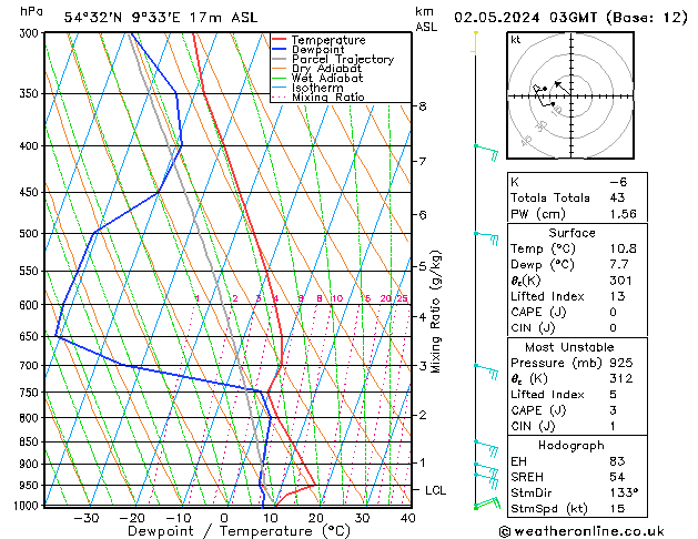 Modell Radiosonden GFS Do 02.05.2024 03 UTC