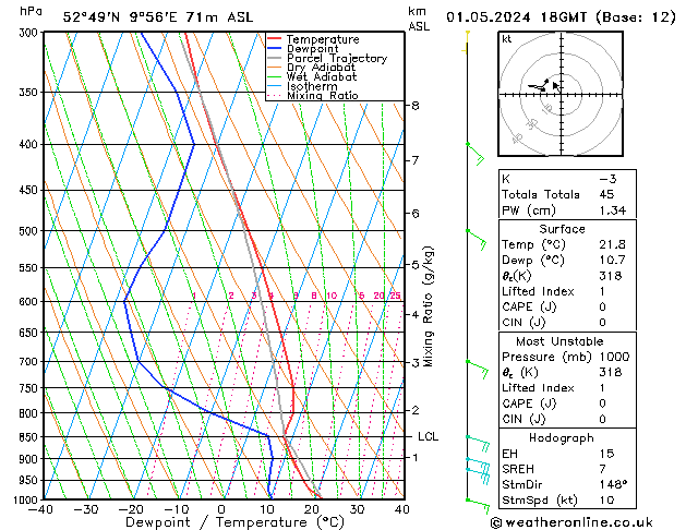 Modell Radiosonden GFS Mi 01.05.2024 18 UTC