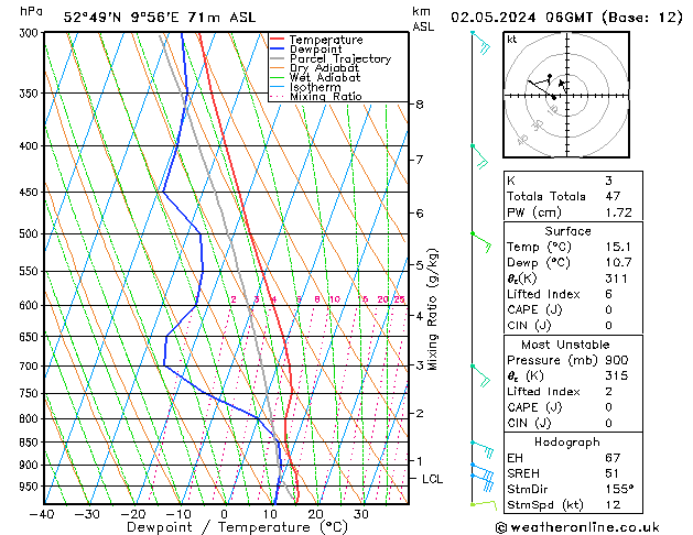 Modell Radiosonden GFS Do 02.05.2024 06 UTC