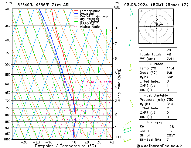 Modell Radiosonden GFS Fr 03.05.2024 18 UTC