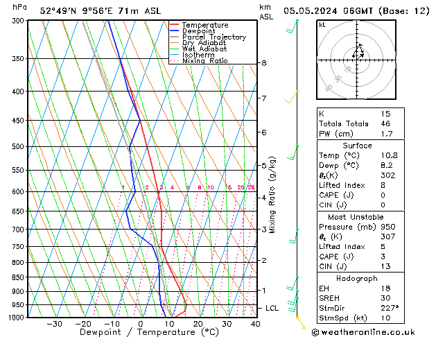 Modell Radiosonden GFS So 05.05.2024 06 UTC