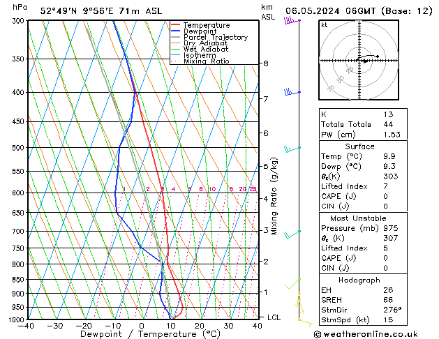 Modell Radiosonden GFS Mo 06.05.2024 06 UTC