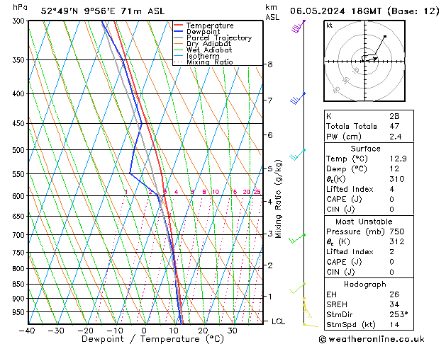 Modell Radiosonden GFS Mo 06.05.2024 18 UTC