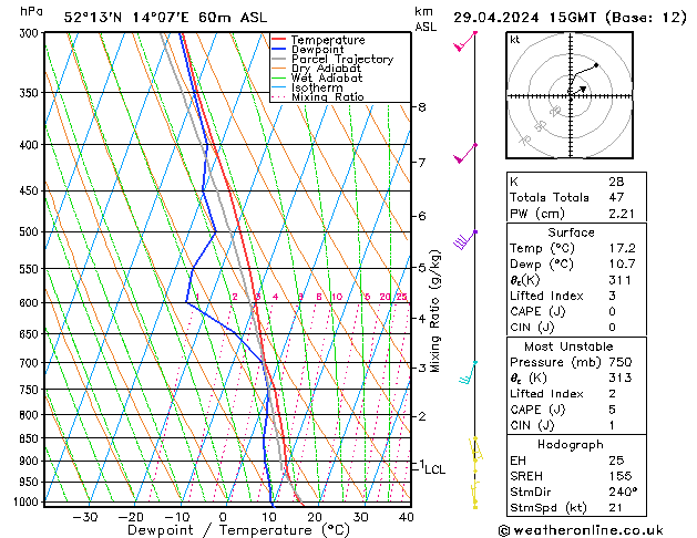 Modell Radiosonden GFS Mo 29.04.2024 15 UTC