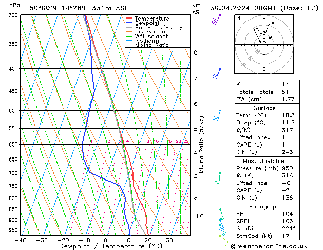 Model temps GFS Tu 30.04.2024 00 UTC