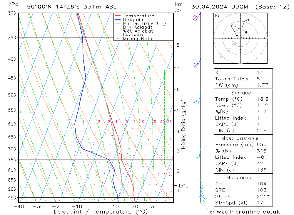 Model temps GFS Út 30.04.2024 00 UTC