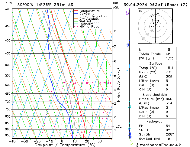 Model temps GFS Út 30.04.2024 06 UTC