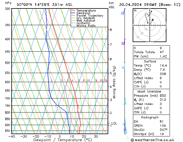 Model temps GFS Út 30.04.2024 09 UTC