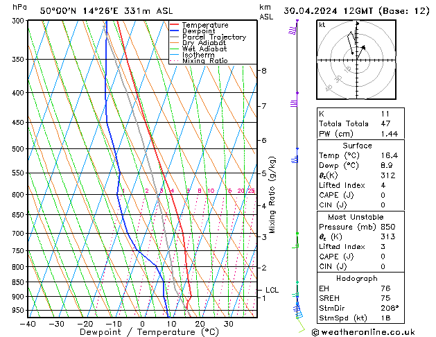 Model temps GFS Út 30.04.2024 12 UTC