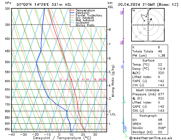 Model temps GFS Út 30.04.2024 21 UTC