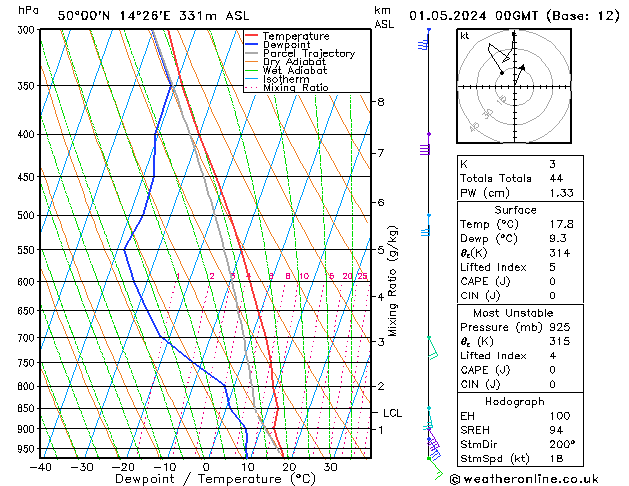 Model temps GFS mié 01.05.2024 00 UTC