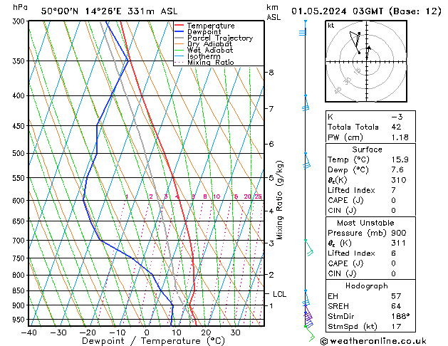 Model temps GFS St 01.05.2024 03 UTC