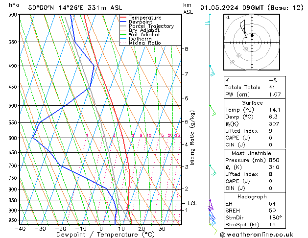 Model temps GFS St 01.05.2024 09 UTC